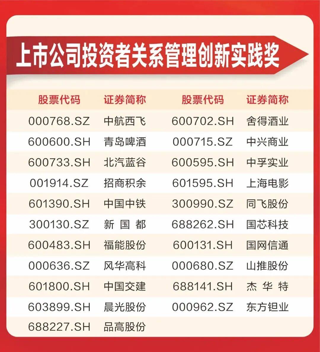 投资者关系管理(投资者关系管理制度)昆玉市 投资者关系管理(投资者关系管理制度)昆玉市