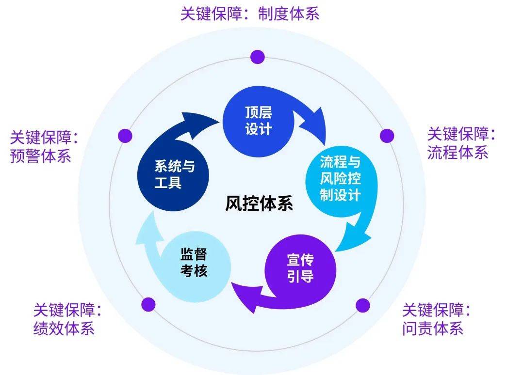 医药咨询内控建设(医药咨询内控建设情况汇报)昆玉市