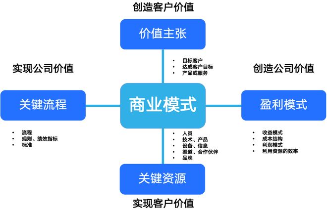 商业模式创新案例(商业模式创新成功案例)昆玉市